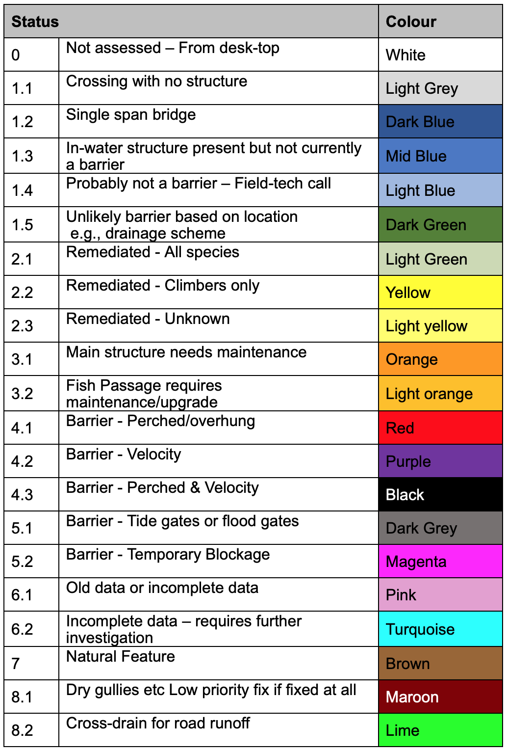 Field Survey App Attributes and Rationale • ATS Environmental